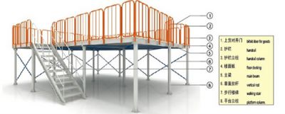 鋼結(jié)構(gòu)平臺(tái) 鋼結(jié)構(gòu)平臺(tái)
